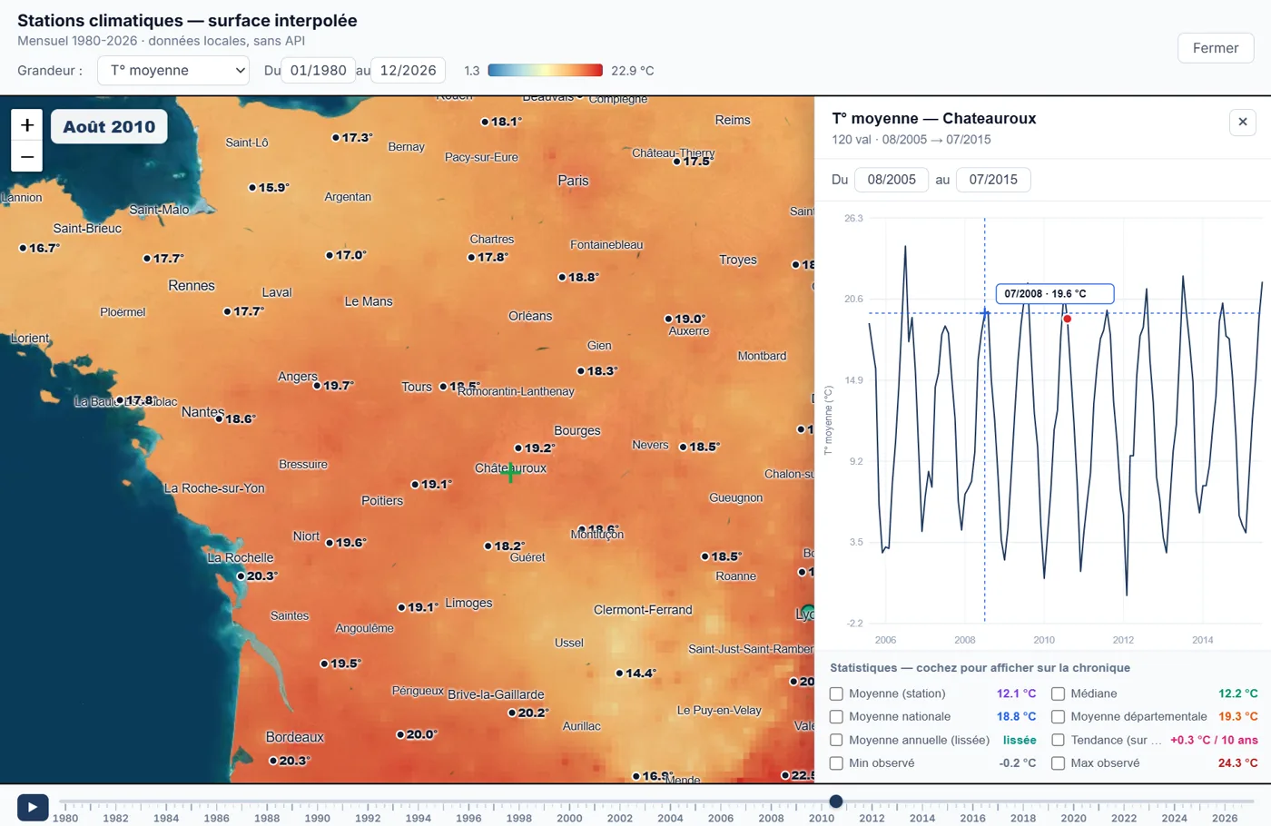 Climatologie