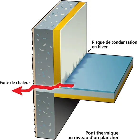 Pont thermique visible en fa&ccedil;ade
