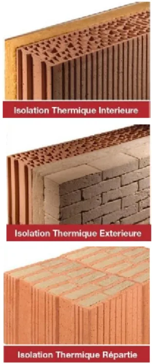 Sch&eacute;ma comparatif ITI, ITE et ITR
