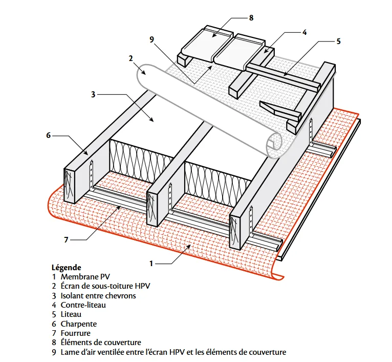 Mise en &oelig;uvre d&rsquo;un &eacute;cran de sous-toiture HPV en pr&eacute;sence d&rsquo;un pare-vapeur