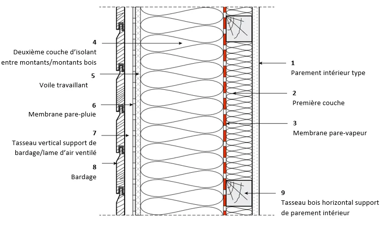 Pare-vapeur mur en partie courante