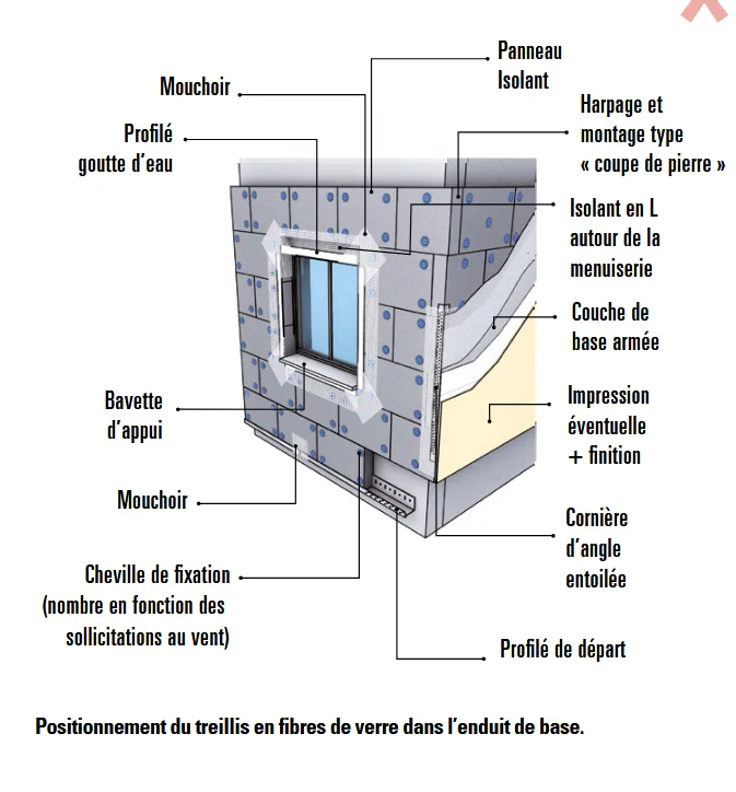 ITE sous enduit, isolant PSE coll&eacute; sur fa&ccedil;ade