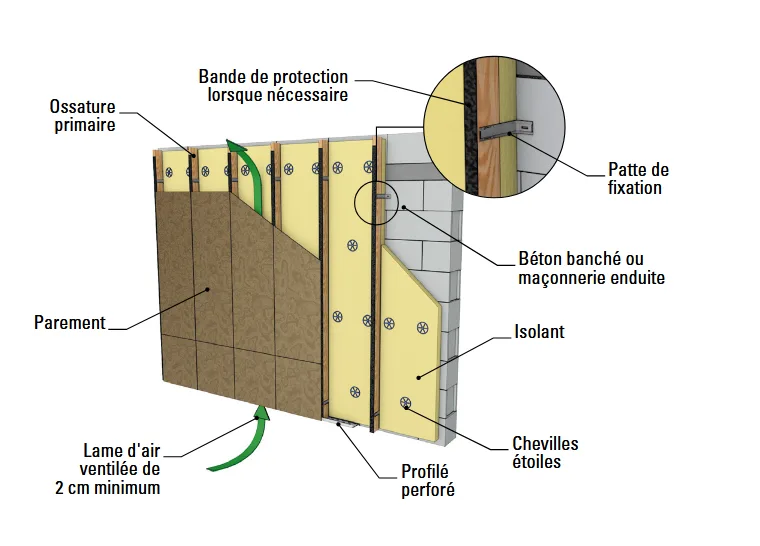 Sch&eacute;ma &eacute;clat&eacute; ITE bardage ventil&eacute; &mdash; coupe sur ossature, isolant, lame d&rsquo;air et parement