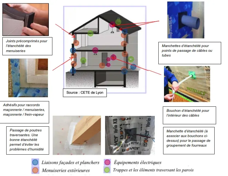 Fiche synth&egrave;se &eacute;tanch&eacute;it&eacute; &agrave; l'air &mdash; ALTE 69 / ALEC Lyon