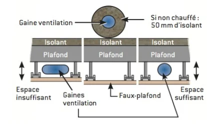 Schéma technique — points de vigilance de la VMC double flux