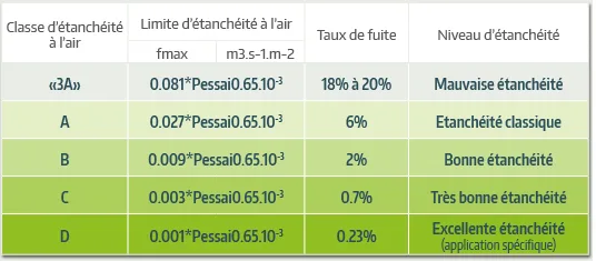 Mesure des d&eacute;bits sur r&eacute;seaux a&eacute;rauliques